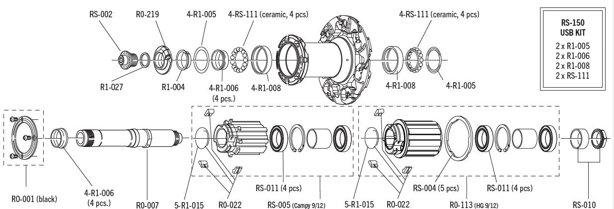 Fulcrum Hub Kit USB (RS-150)