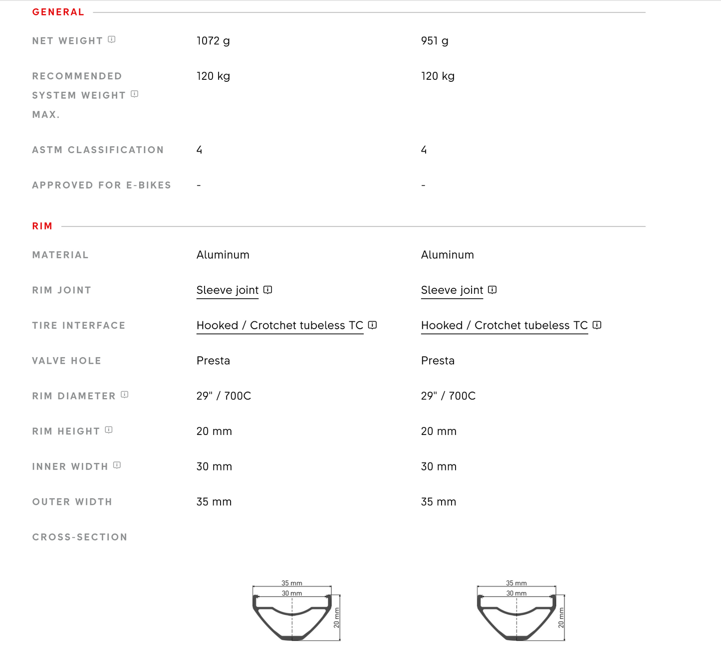 DT M1900 SPLINE Wheelset