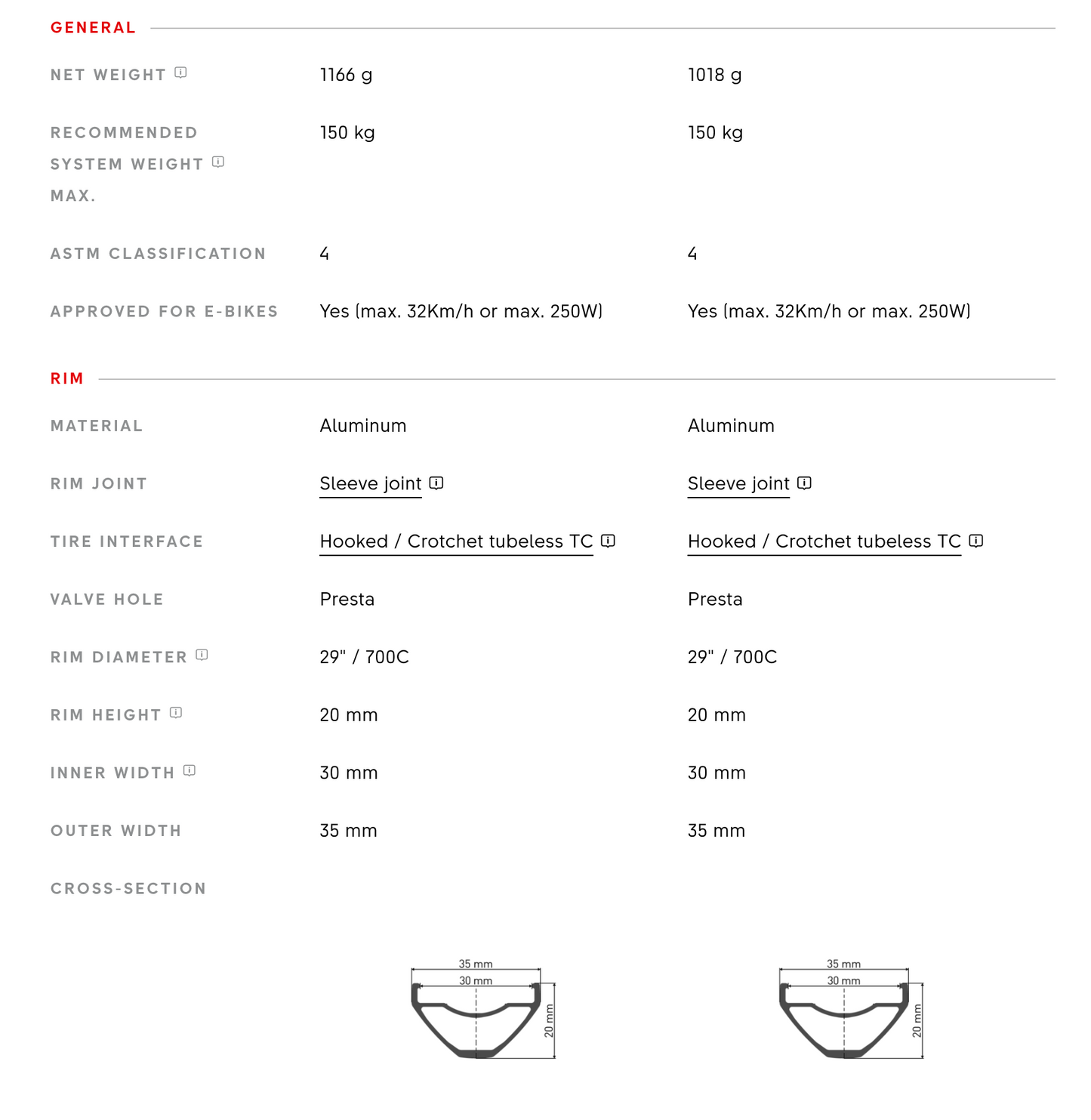 DT H1900 SPLINE Wheelset